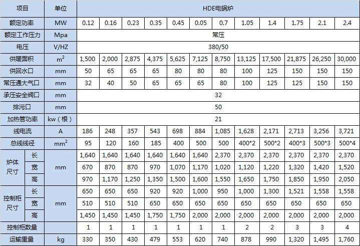 電鍋爐規格參數表.jpeg