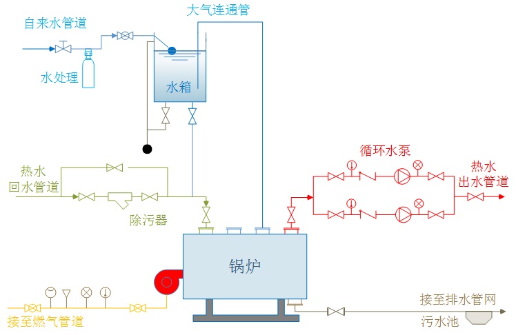 系統(tǒng)，臥式無節(jié)能器1.jpeg